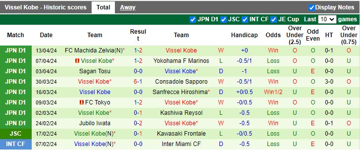 Nhận định Imabari vs Vissel Kobe, 17h00 ngày 17/4 - Ảnh 2