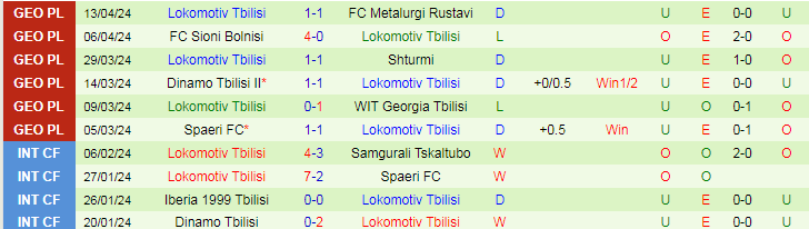Nhận định Kolkheti Khobi vs Lokomotiv Tbilisi, 19h00 ngày 17/4 - Ảnh 2