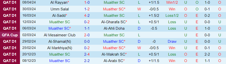 Nhận định Muaither vs Al Duhail, 22h30 ngày 17/4 - Ảnh 2