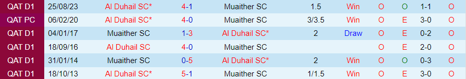 Nhận định Muaither vs Al Duhail, 22h30 ngày 17/4 - Ảnh 3