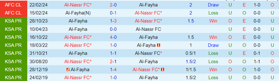 Nhận định Al-Nassr vs Al-Fayha, 22h00 ngày 19/4 - Ảnh 3