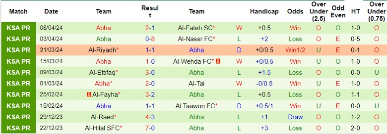 Nhận định Al-Shabab Club vs Abha, 1h00 ngày 19/4 - Ảnh 2