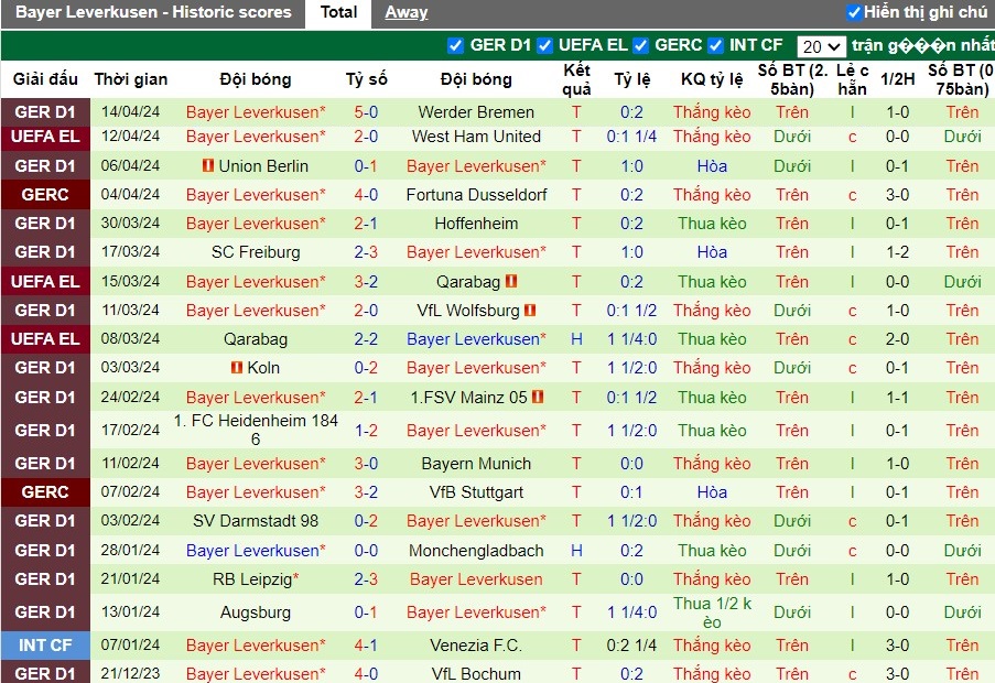 Nhận định West Ham vs Bayer Leverkusen, 2h ngày 19/04 - Ảnh 2