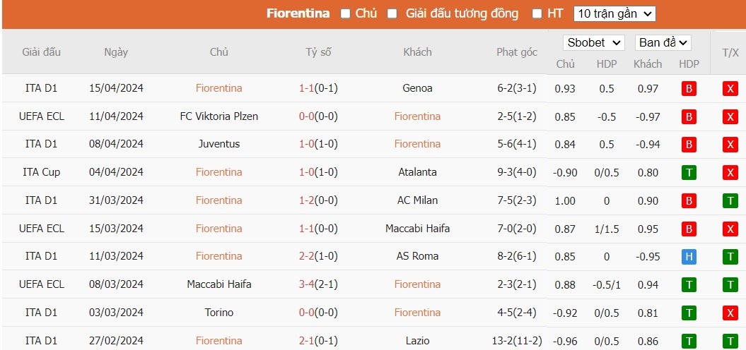 Soi kèo phạt góc Fiorentina vs Viktoria Plzen, 23h45 ngày 18/04 - Ảnh 1