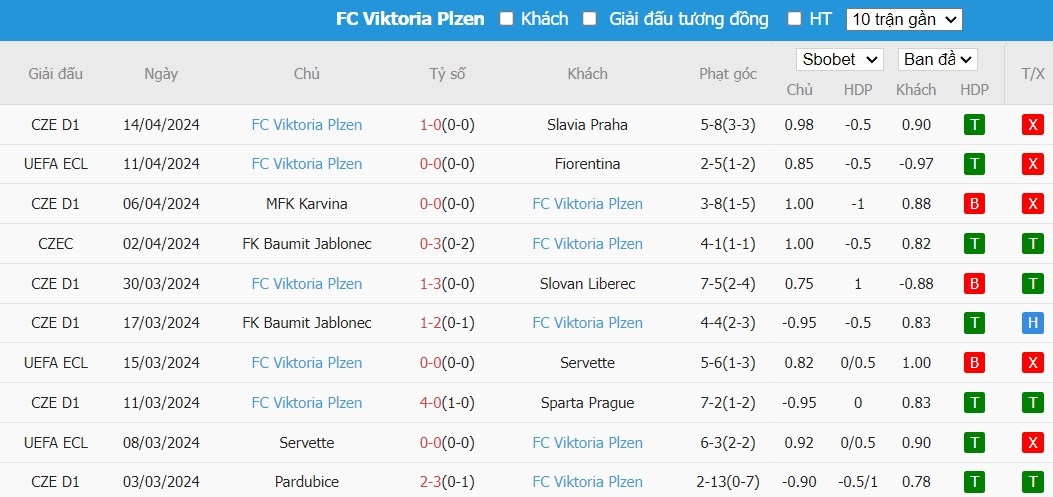 Soi kèo phạt góc Fiorentina vs Viktoria Plzen, 23h45 ngày 18/04 - Ảnh 2