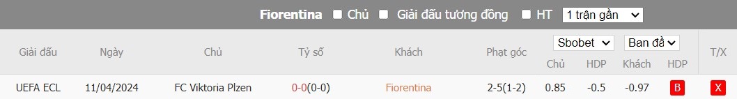 Soi kèo phạt góc Fiorentina vs Viktoria Plzen, 23h45 ngày 18/04 - Ảnh 3