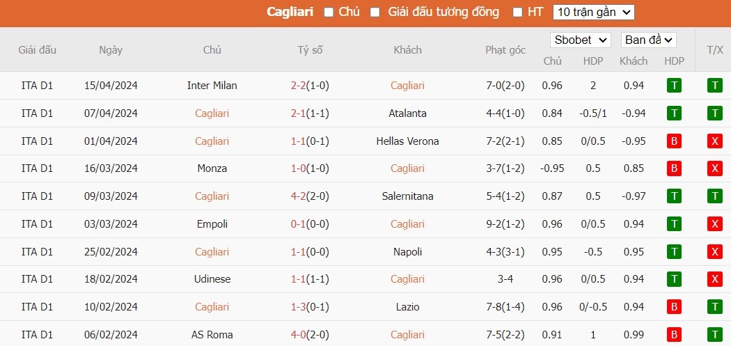 Kèo thẻ phạt ngon ăn Cagliari vs Juventus, 1h45 ngày 20/04 - Ảnh 1