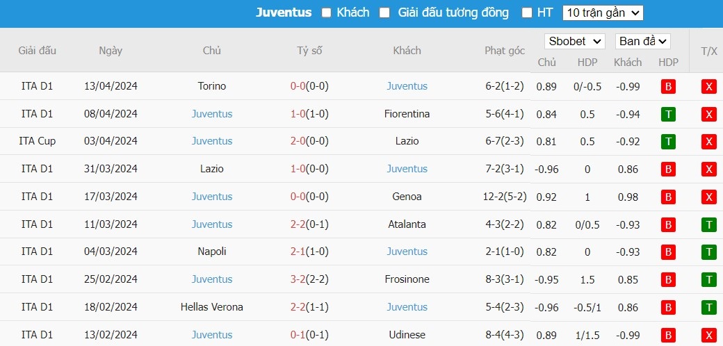 Kèo thẻ phạt ngon ăn Cagliari vs Juventus, 1h45 ngày 20/04 - Ảnh 2