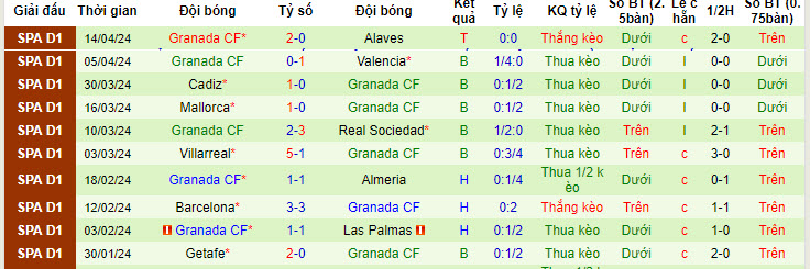 Nhận định Athletic Bilbao vs Granada, 2h ngày 20/4 - Ảnh 2