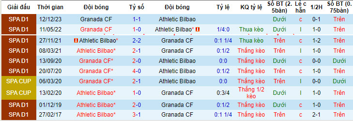 Nhận định Athletic Bilbao vs Granada, 2h ngày 20/4 - Ảnh 3