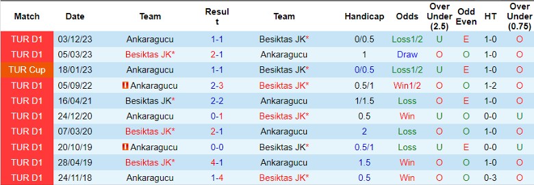 Nhận định Besiktas JK vs Ankaragucu, 0h00 ngày 20/4 - Ảnh 3