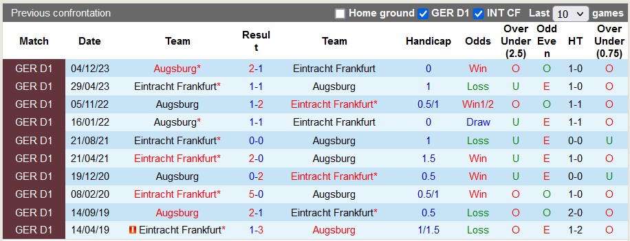 Nhận định Frankfurt vs Augsburg, 1h30 ngày 20/4 - Ảnh 3