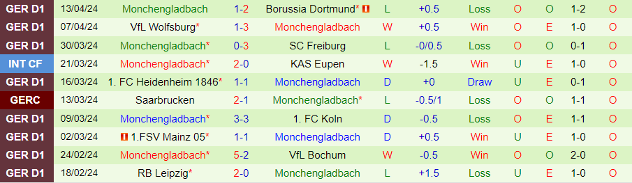 Nhận định Hoffenheim vs Monchengladbach, 20h30 ngày 20/4 - Ảnh 1