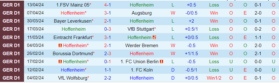 Nhận định Hoffenheim vs Monchengladbach, 20h30 ngày 20/4 - Ảnh 2
