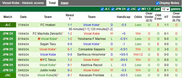 Nhận định Shonan Bellmare vs Vissel Kobe, 13h00 ngày 20/4 - Ảnh 2