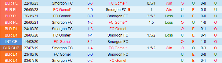Nhận định Smorgon vs FC Gomel, 21h00 ngày 19/4 - Ảnh 3