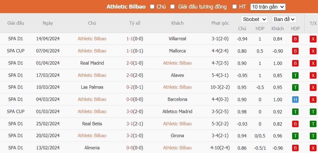 Soi kèo phạt góc Athletic Bilbao vs Granada, 2h ngày 20/04 - Ảnh 3