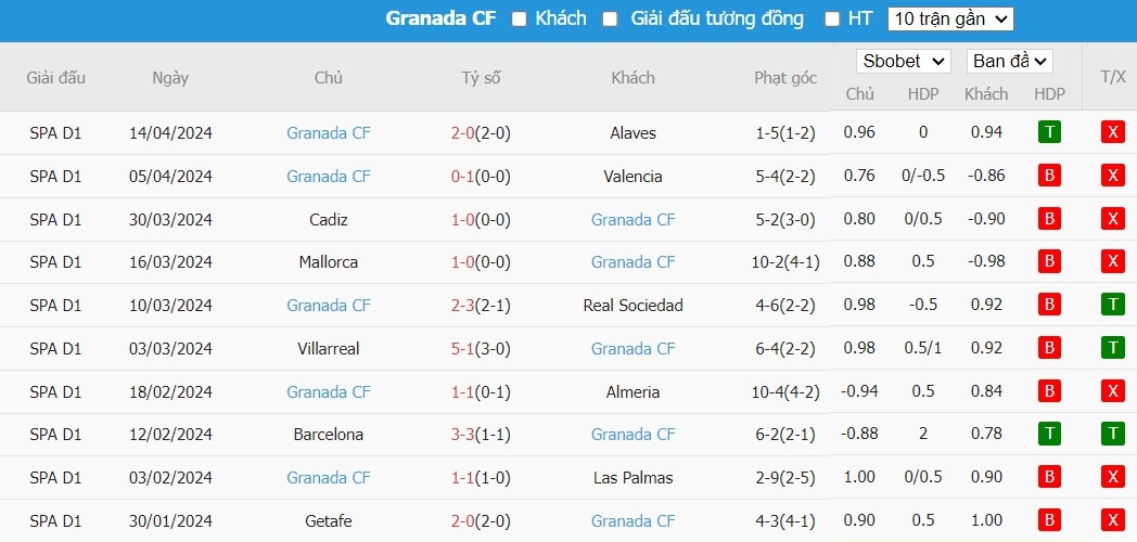 Soi kèo phạt góc Athletic Bilbao vs Granada, 2h ngày 20/04 - Ảnh 4