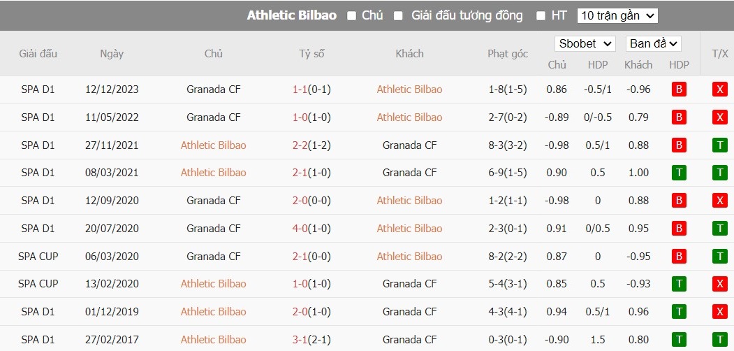 Soi kèo phạt góc Athletic Bilbao vs Granada, 2h ngày 20/04 - Ảnh 5