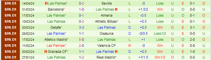 Nhận định Celta Vigo vs Las Palmas, 19h00 ngày 20/4 - Ảnh 2