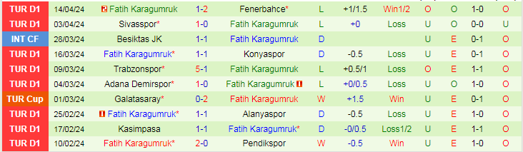 Nhận định Istanbulspor vs Fatih Karagumruk, 17h30 ngày 20/4 - Ảnh 2