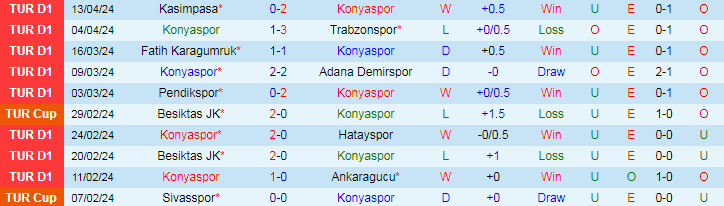 Nhận định Konyaspor vs Alanyaspor, 20h00 ngày 20/4 - Ảnh 1