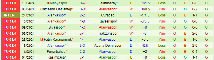 Nhận định Konyaspor vs Alanyaspor, 20h00 ngày 20/4 - Ảnh 2