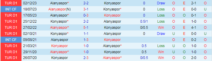 Nhận định Konyaspor vs Alanyaspor, 20h00 ngày 20/4 - Ảnh 3