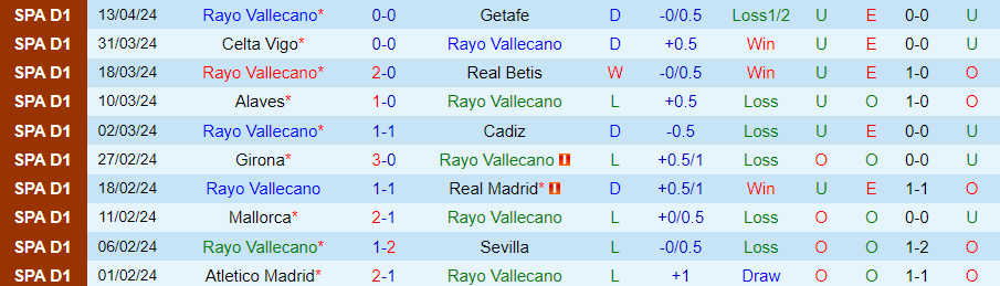 Nhận định Rayo Vallecano vs Osasuna, 21h15 ngày 20/4 - Ảnh 2