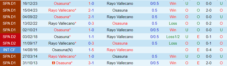 Nhận định Rayo Vallecano vs Osasuna, 21h15 ngày 20/4 - Ảnh 3