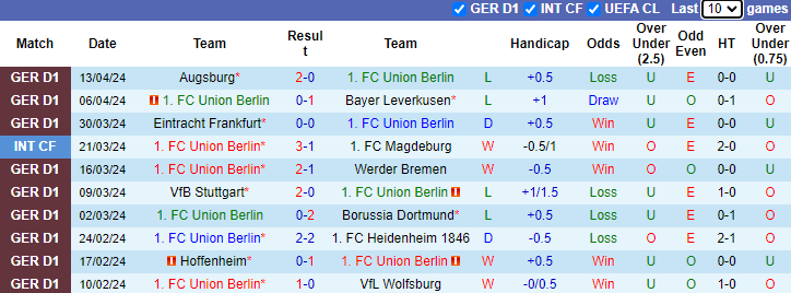 Nhận định Union Berlin vs Bayern Munich, 23h30 ngày 20/4 - Ảnh 1