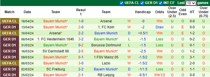 Nhận định Union Berlin vs Bayern Munich, 23h30 ngày 20/4 - Ảnh 2