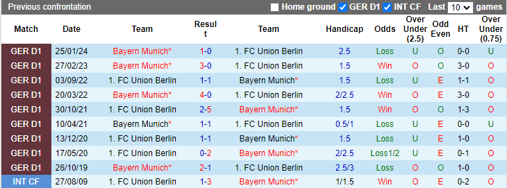 Nhận định Union Berlin vs Bayern Munich, 23h30 ngày 20/4 - Ảnh 3