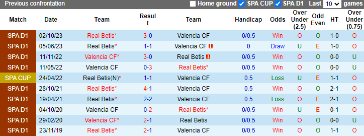 Nhận định Valencia vs Real Betis, 23h30 ngày 20/4 - Ảnh 3