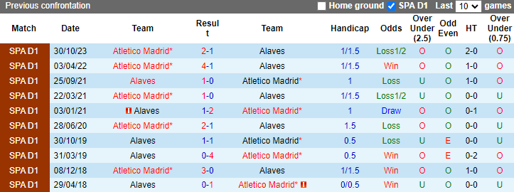 Nhận định Alaves vs Atletico Madrid, 23h30 ngày 21/4 - Ảnh 3