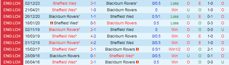 Nhận định Blackburn Rovers vs Sheffield Wed, 18h30 ngày 21/4 - Ảnh 3