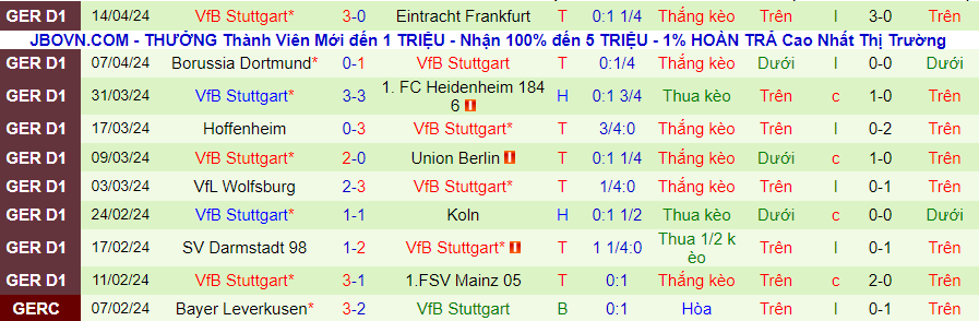 Nhận định Bremen vs Stuttgart, 20h30 ngày 21/4 - Ảnh 1