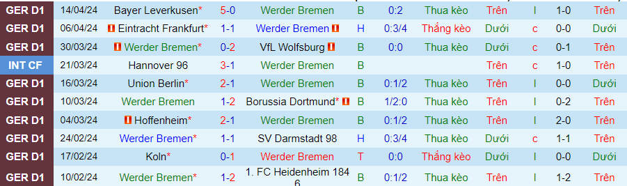 Nhận định Bremen vs Stuttgart, 20h30 ngày 21/4 - Ảnh 2
