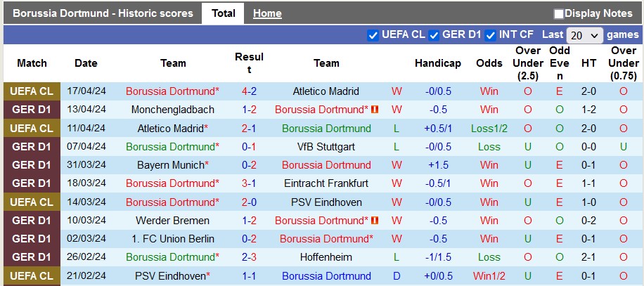 Nhận định Dortmund vs Bayer Leverkusen, 22h30 ngày 21/4 - Ảnh 1