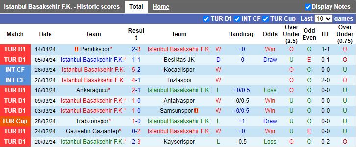 Nhận định Istanbul Basaksehir vs Rizespor, 17h30 ngày 21/4 - Ảnh 1