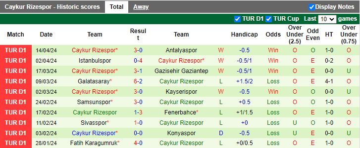 Nhận định Istanbul Basaksehir vs Rizespor, 17h30 ngày 21/4 - Ảnh 2