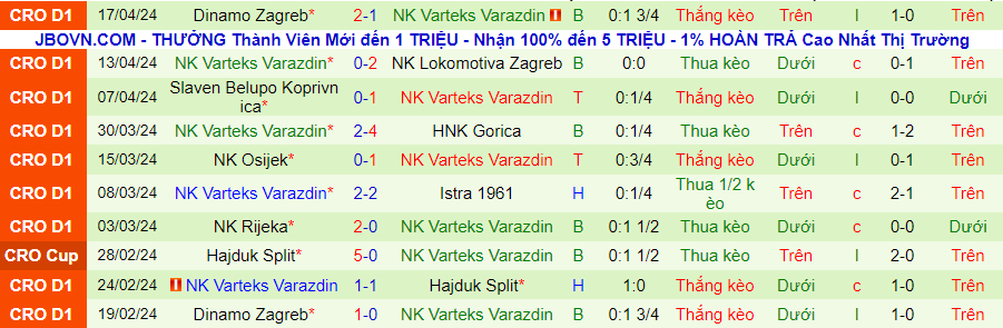 Nhận định Rudes Zagreb vs Varteks Varazdin, 22h00 ngày 21/4 - Ảnh 1