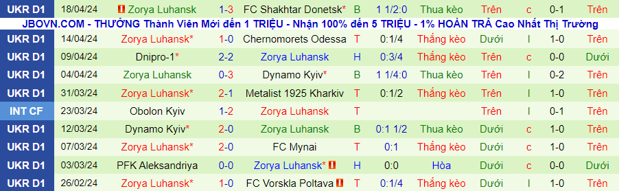 Nhận định Shakhtar Donetsk vs Zorya Luhansk, 22h00 ngày 21/4 - Ảnh 1