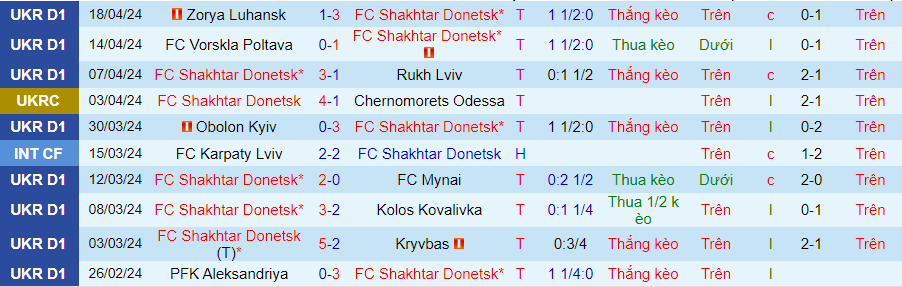 Nhận định Shakhtar Donetsk vs Zorya Luhansk, 22h00 ngày 21/4 - Ảnh 2