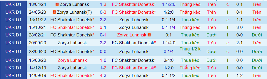 Nhận định Shakhtar Donetsk vs Zorya Luhansk, 22h00 ngày 21/4 - Ảnh 3