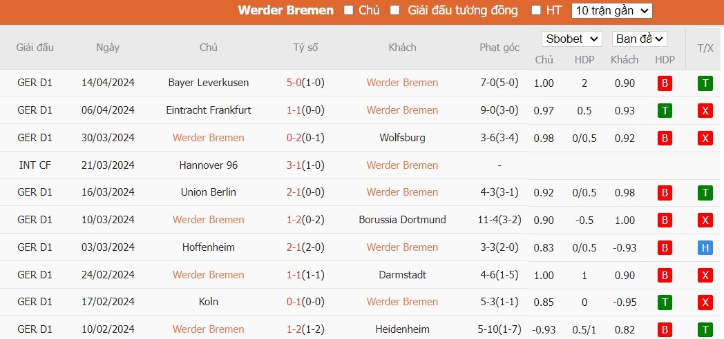 Soi kèo phạt góc Werder Bremen vs Stuttgart, 20h30 ngày 21/04 - Ảnh 4