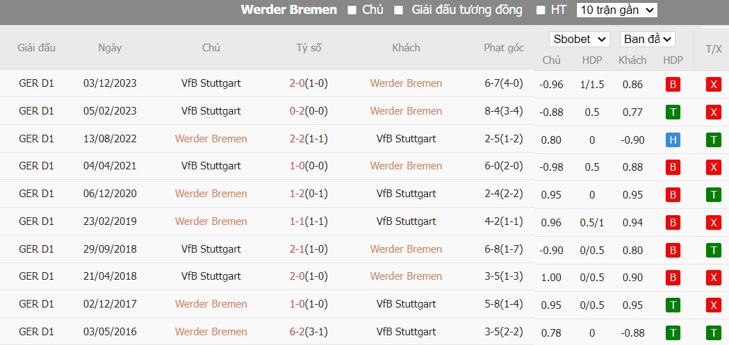 Soi kèo phạt góc Werder Bremen vs Stuttgart, 20h30 ngày 21/04 - Ảnh 6