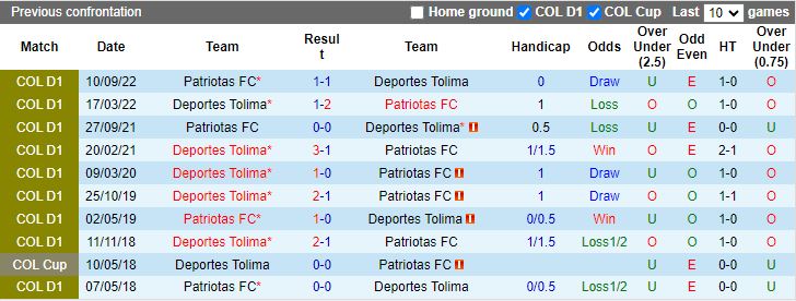 Nhận định Deportes Tolima vs Patriotas, 08h30 ngày 22/4 - Ảnh 3