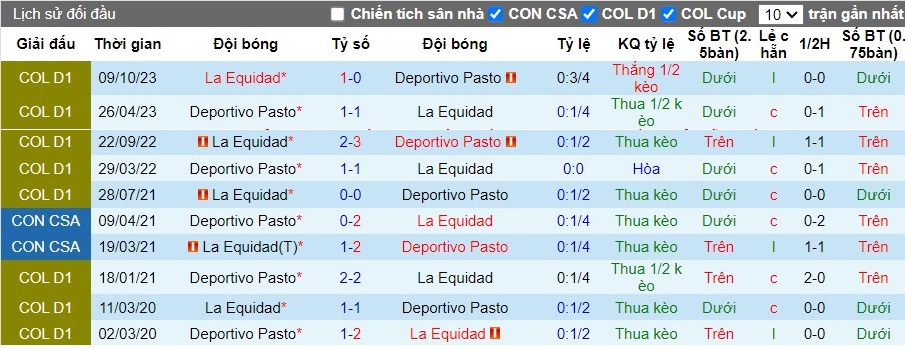 Nhận định Deportivo Pasto vs La Equidad, 8h20 ngày 23/04 - Ảnh 3