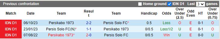 Nhận định Persis Solo vs Persikabo 1973, 15h00 ngày 22/4 - Ảnh 3
